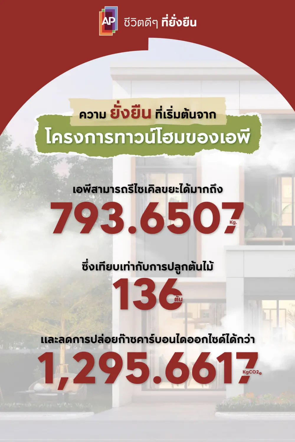 การจัดการขยะ : ความยั่งยืนที่เริ่มต้นจากบ้านของเรา