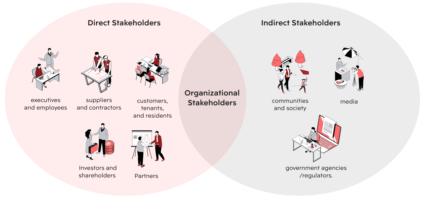 Stakeholder Engagement