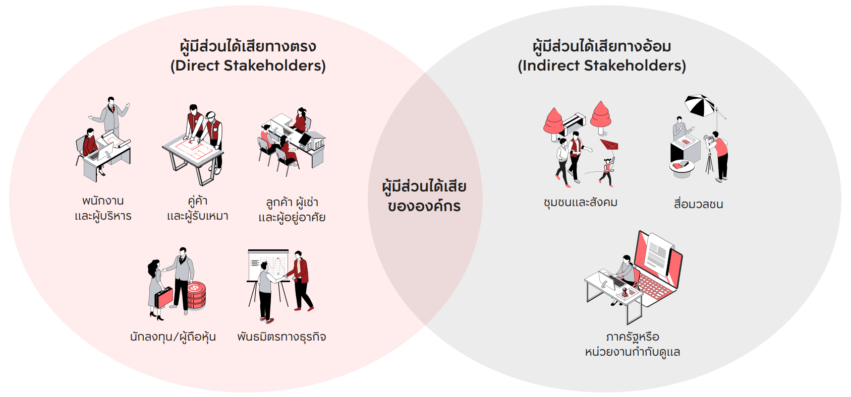 การมีส่วนร่วมกับผู้มีส่วนได้เสีย